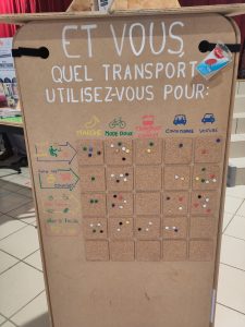 Des visiteurs qui participent à notre sondage!